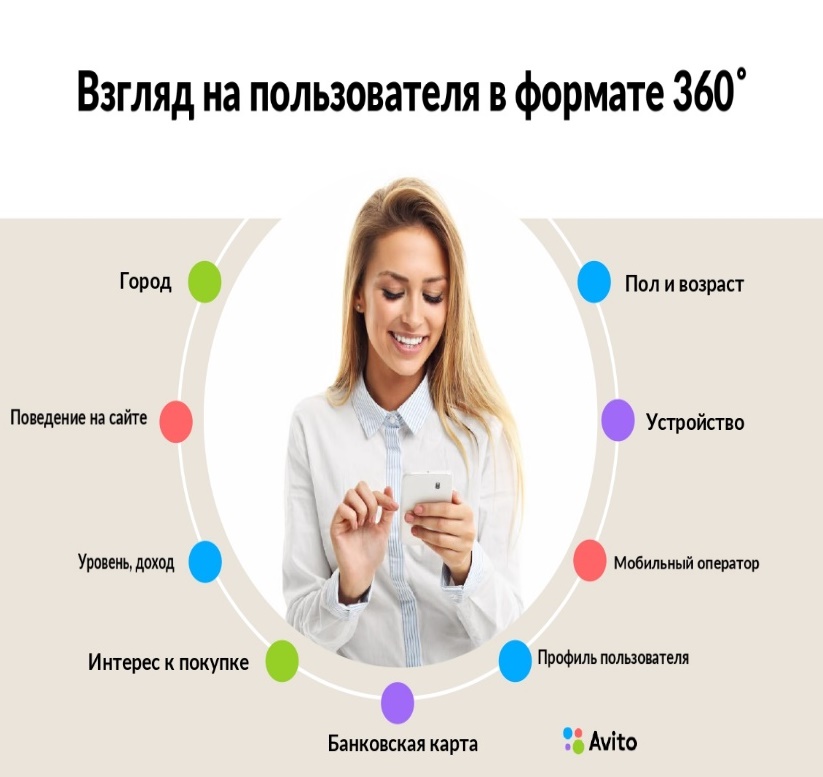 Реклама на сайте Авито, г. Хабаровск